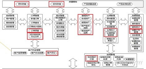 智能工廠管理系統(tǒng) 現(xiàn)代制造業(yè)的計(jì)算機(jī)系統(tǒng)服務(wù)解決方案
