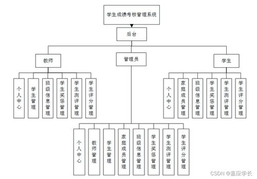 基于Java SSM框架的學(xué)生成績(jī)考核管理系統(tǒng) 計(jì)算機(jī)系統(tǒng)服務(wù)的創(chuàng)新實(shí)踐