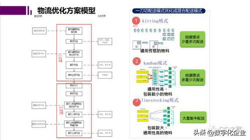 未來(lái)工廠與數(shù)字孿生 計(jì)算機(jī)系統(tǒng)服務(wù)驅(qū)動(dòng)下的智能制造新范式
