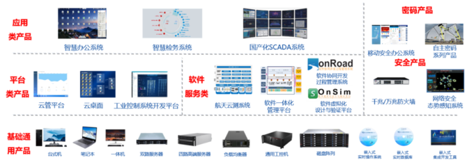 航天科工二院七〇六所“天熠”品牌自主產品亮相2021年中國自主品牌博覽會，夯實基礎軟件服務創新