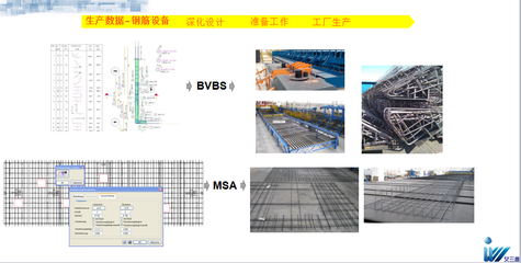 艾三維建筑 以BIM技術驅動基礎設施行業，打造專業基礎軟件服務